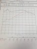 dyno.jpg
