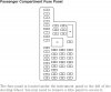 2013 Taurus Passenger Compartment Fuse Panel