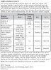 2015 Taurus SHO AdvanceTrac excerpt April 2014