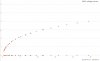 93 95 vs 96 MAF curves 93 95 vs 96 MAF curves