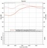 Virtual Dyno Rev26 meth 3rd gear pull