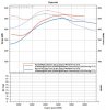 VDyno 35 shot nitrous vs none this year