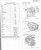 DIS Test P2