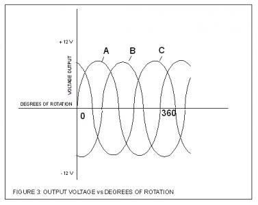 Altfig3