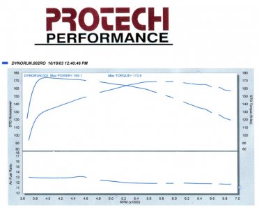 Dyno1