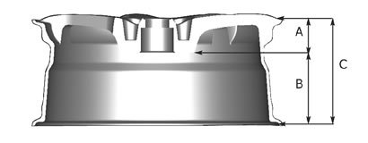 Zoffset