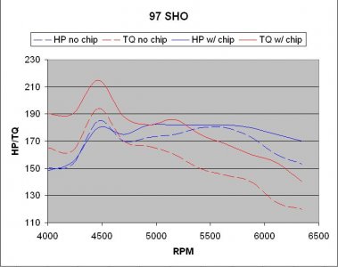 97shocomparison 97shocomparison