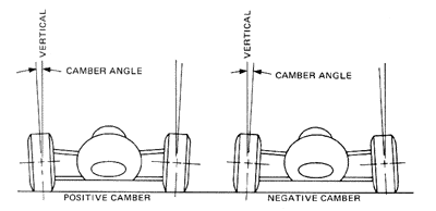 Camber2
