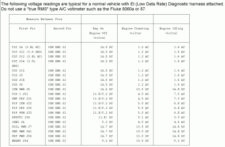 Dis voltage values v6 sho Dis voltage values v6 sho