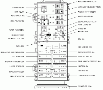 Engine fuse panel 1 gen 3