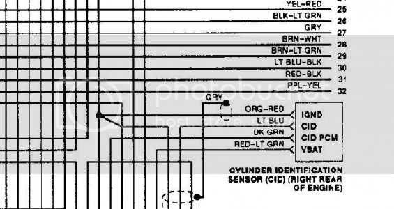 Ciddiagram 93