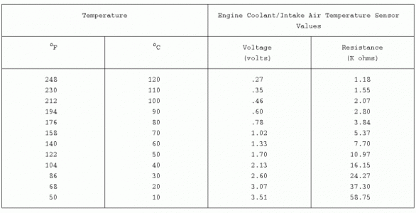 Iac ect voltage values Iac ect voltage values