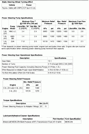 Ps specs 97 taurus
