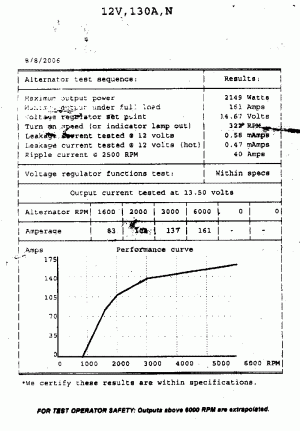Alternator output