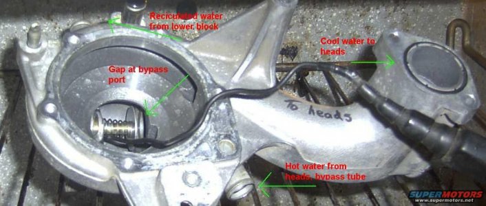 T stat in water pump at 170f in oven