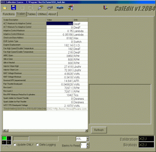 Scalars