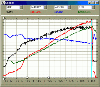 Maxed injectors stock plus5fuel