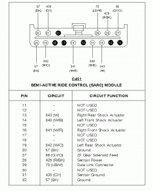 Sarc connector 451