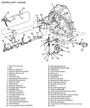 TN20Internal20Shift20Linkage