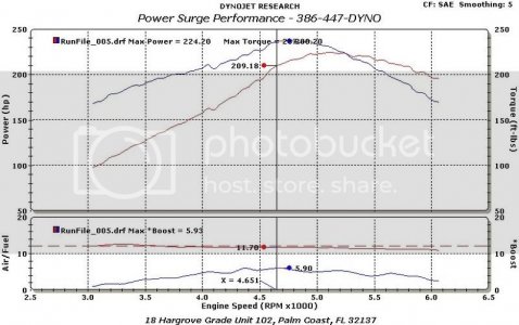 Noboost Noboost