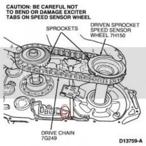 ChainDrive