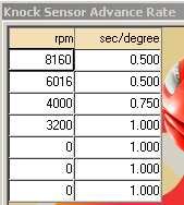 Du41 ks advance rate Du41 ks advance rate