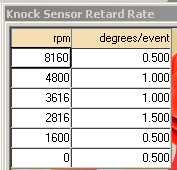 B9b1 ks retard rate B9b1 ks retard rate