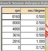 B9b1 ks advance rate B9b1 ks advance rate