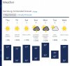 Weather 1