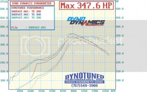 Johndyno Johndyno