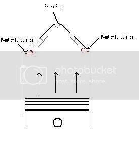 Engine drawing