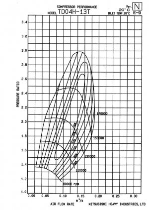13T