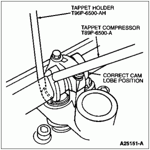 Tappet holder placement Tappet holder placement
