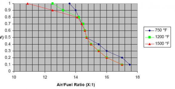 Nbo2 output