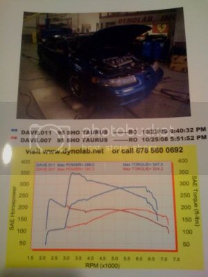 Dyno