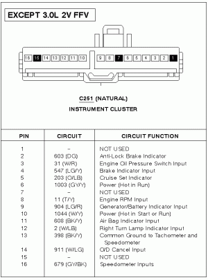 Ip panel c251 Ip panel c251