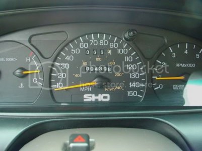 Gauges