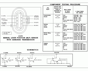 Ax4s mlp trs testing