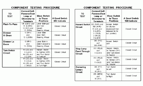 Mfs test procedure