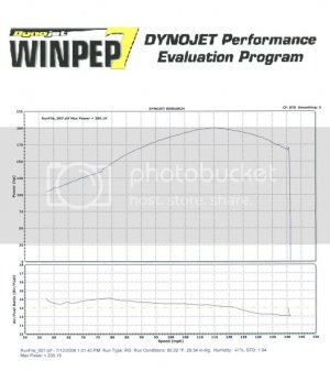 Dyno1 Dyno1