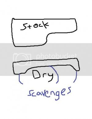 Drysumppan
