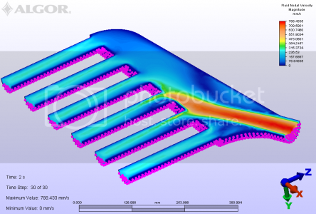 Velocity contours