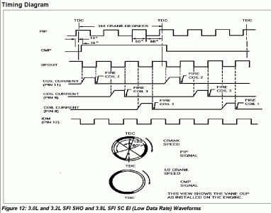 V6 timing waveforms