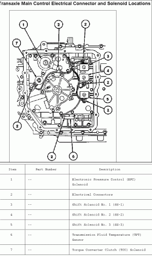 Axn4 solenoid and map