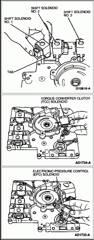 Ax4n solenoids