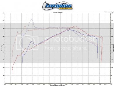 Stampercorsa 1