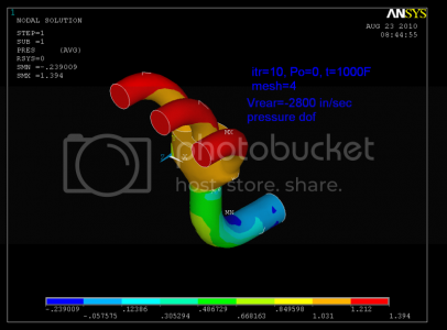 Stock mani pressure Stock mani pressure