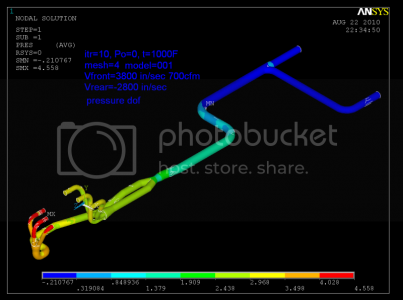 Complete 001 pressure Complete 001 pressure