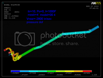 Complete 004 pressure Complete 004 pressure