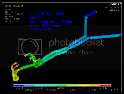 Complete 005 pressure Complete 005 pressure